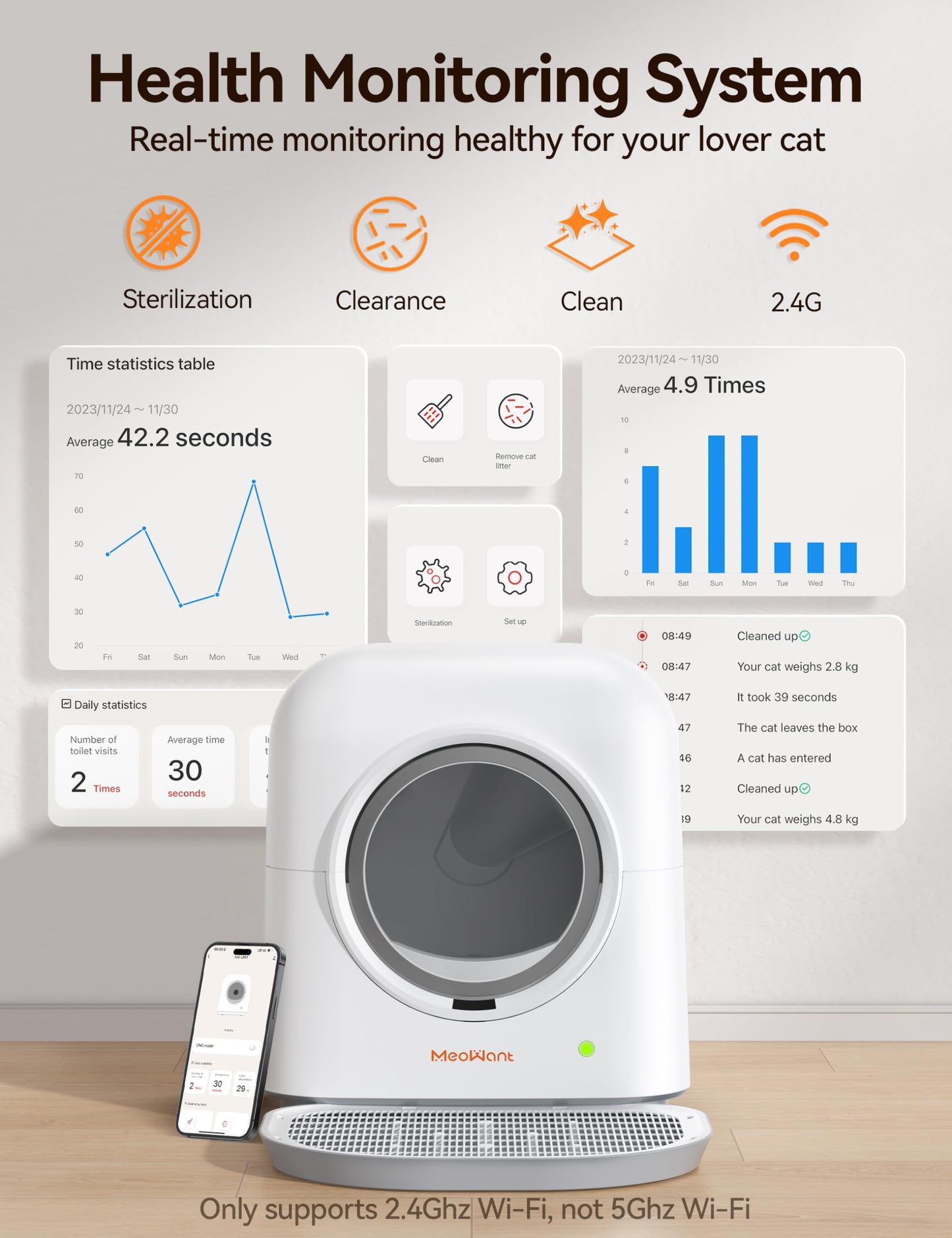 MeoWant Bac à Litière Automatique / Autonettoyant pour Chat