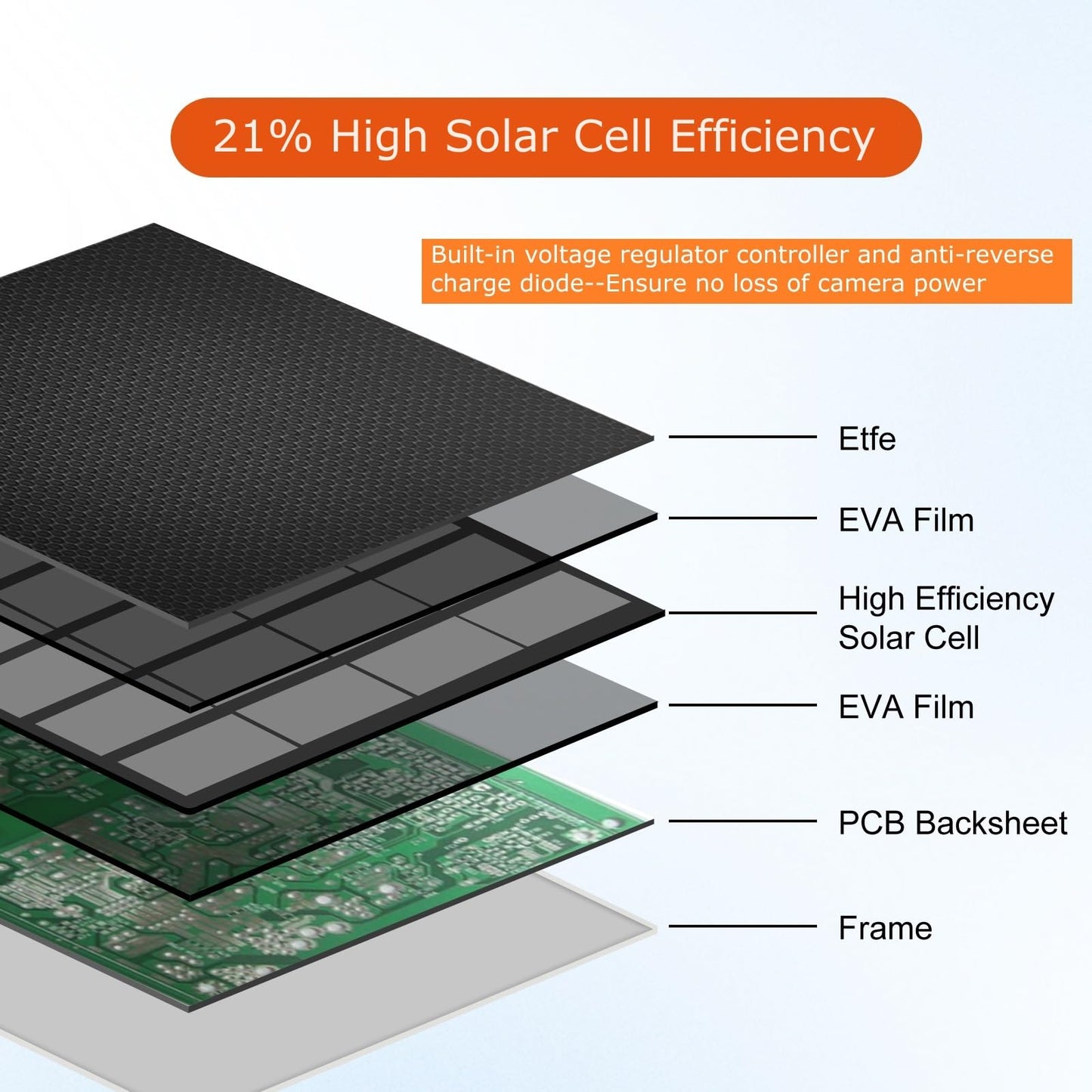 Panneau solaire pour caméra Blink d'extérieur,2W Panneau solaire pour caméra Blink d'extérieur,Caméra Blink XT2/XT&SimpliSafe(Non inclus),IP66 Blink d'extérieur(3rd Gen) avec connecteur en caoutchouc